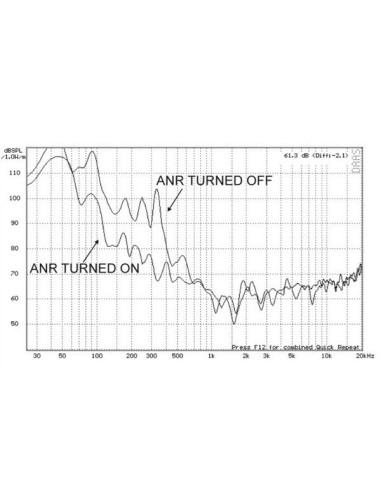 CASQUE ANR "Tranquility"® AVION MP3 Protéine cuir