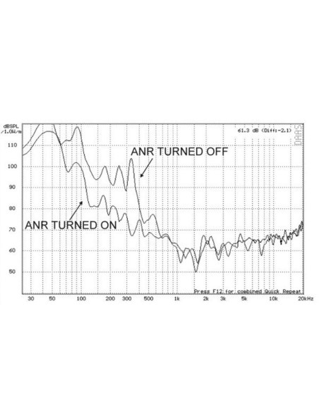 CASQUE ANR "Tranquility"® AVION MP3 Protéine cuir CASQUE ANR "Tranquility"® AVION MP3 Protéine cuir