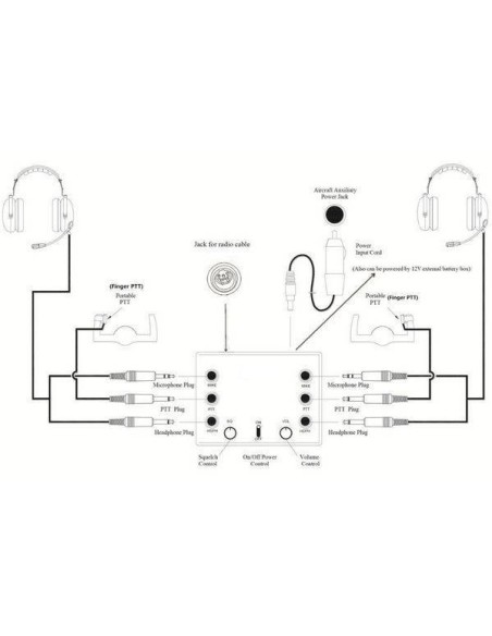 AVIATION INTERCOM 2 pax KENWOOD molded double jacks - Wire PTT AVIATION INTERCOM 2 pax KENWOOD molded double jacks - Wire PTT