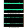 CASQUE ANR AVION - Full-Spectrum III N - Prise MP3 - Oreillette Cuir Proteine Memoire de Forme