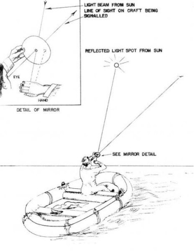 Miroir de signalisation à oeil orientable en cas de détresse