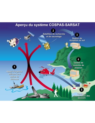 BALISE DE DETRESSE INDIVIDUELLE ACR RESQLINK™400+ 406 MHz avec GPS