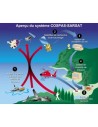 Personal Locator Beacon PLB with GPS KANNAD Link Solo