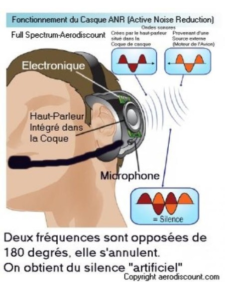 Casque ULM Paramoteur Headset ANR Prise Kenwood Casque ULM Paramoteur Headset ANR Prise Kenwood