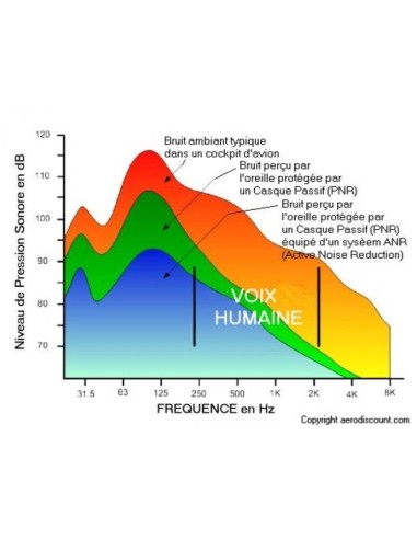 Ultra Light Helmet with ANR function Kenwood Jack