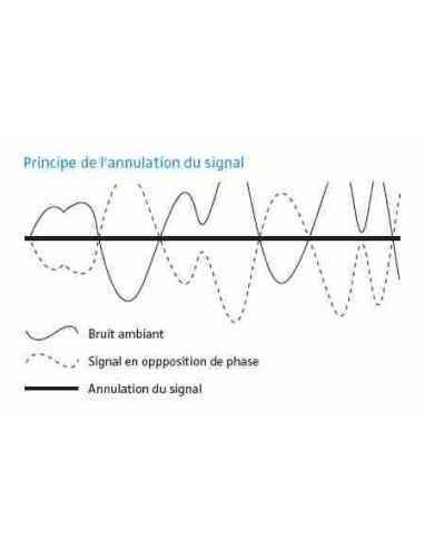 Ultra Light Gyrocopter Paramotor Helmet  ANR  General Aviation Jacks