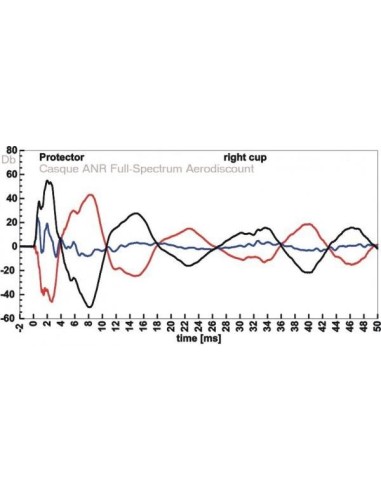 Ultra Light Gyrocopter Paramotor Helmet  ANR  General Aviation Jacks