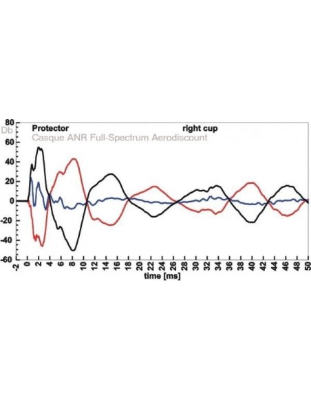 Ultra Light Gyrocopter Paramotor Helmet  ANR  General Aviation Jacks