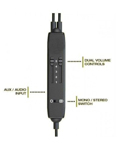 CASQUE AVION Passif Intra-Auriculaire CLARIAK P1 Satellite Volume et réglages