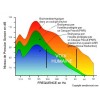 CASQUE ANR PILOTE AVION - Full-Spectrum II N - Oreillette Cuir Proteine Memoire de Forme