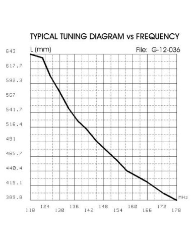 ANTENNE de Toit SIRIO TAIFUN 118-480 Aviation pour Mobile VHF