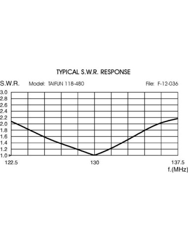 ANTENNE de Toit SIRIO TAIFUN 118-480 Aviation pour Mobile VHF