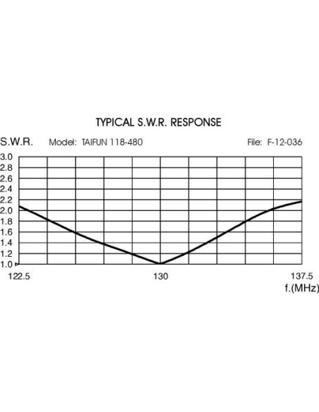 ANTENNE de Toit SIRIO TAIFUN 118-480 Aviation pour Mobile VHF ANTENNE de Toit SIRIO TAIFUN 118-480 Aviation pour Mobile VHF