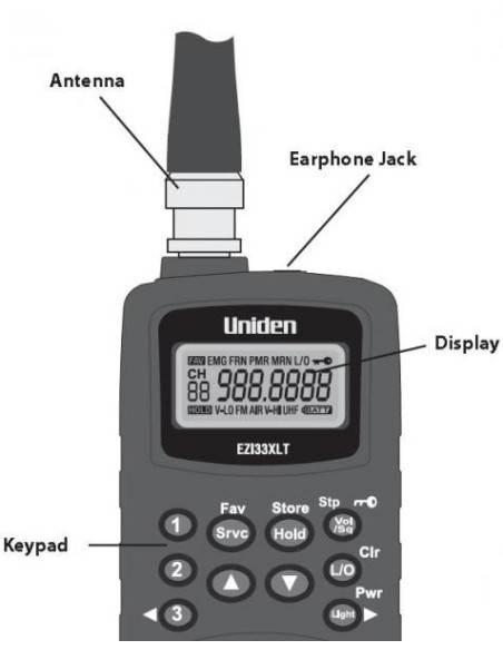 UNIDEN UBC EZI33XLT+ Scanner Airband 183 channel NiMH Battery UNIDEN UBC EZI33XLT+ Scanner Airband 183 channel NiMH Battery