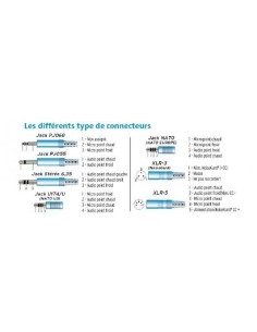 Adaptateur Mono Jack (SEFA) Support Sol male vers 2 Jacks Aviation Générale F 2