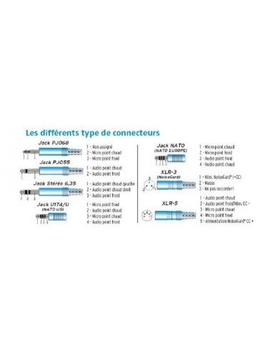Adaptateur Mono Jack (SEFA) Support Sol male vers 2 Jacks Aviation Générale F