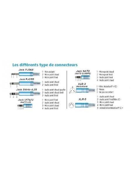 Adaptateur Mono Jack (SEFA) Support Sol male vers 2 Jacks Aviation Générale F Adaptateur Mono Jack (SEFA) Support Sol male vers 2 Jacks Aviation Générale F