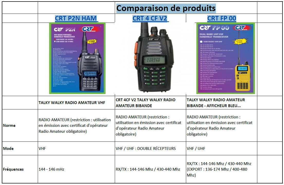 Comparainson des Radio CRT P2N 4CF FP00 -1