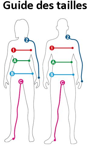 Picto Guide des Tailles